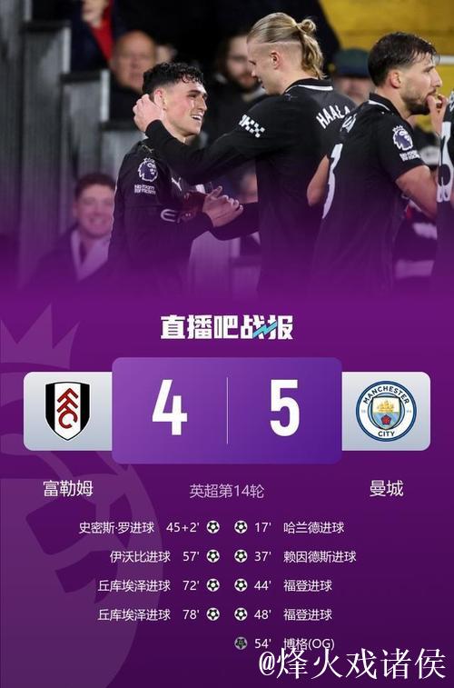 巴萨3-1力克马竞；曼城5-4险胜富勒姆